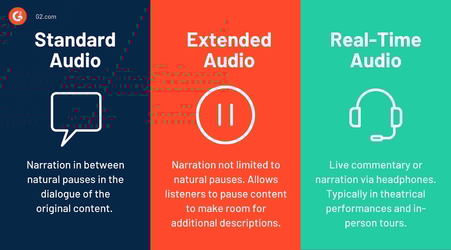 Why Audio Descriptions Need to Be a Priority for Your Content